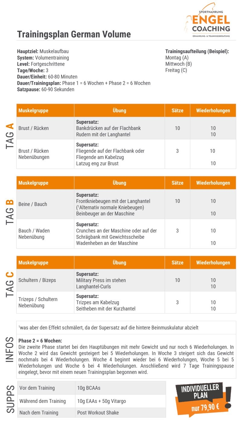 German Volume Training Trainingplan zum Muskelaufbau