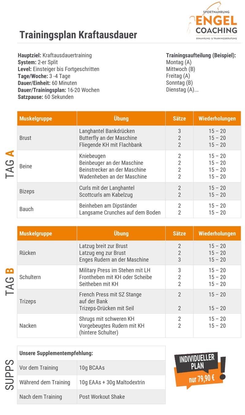 Kraftausdauer mit dem Kraftausdauerplan aufbauen