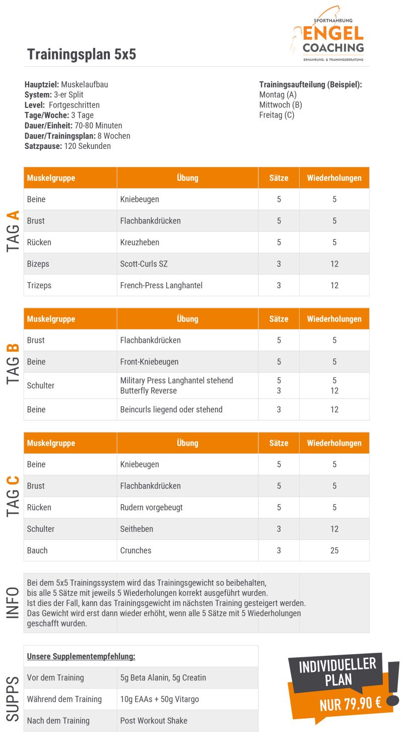 Gratis 5x5 Trainingsplan