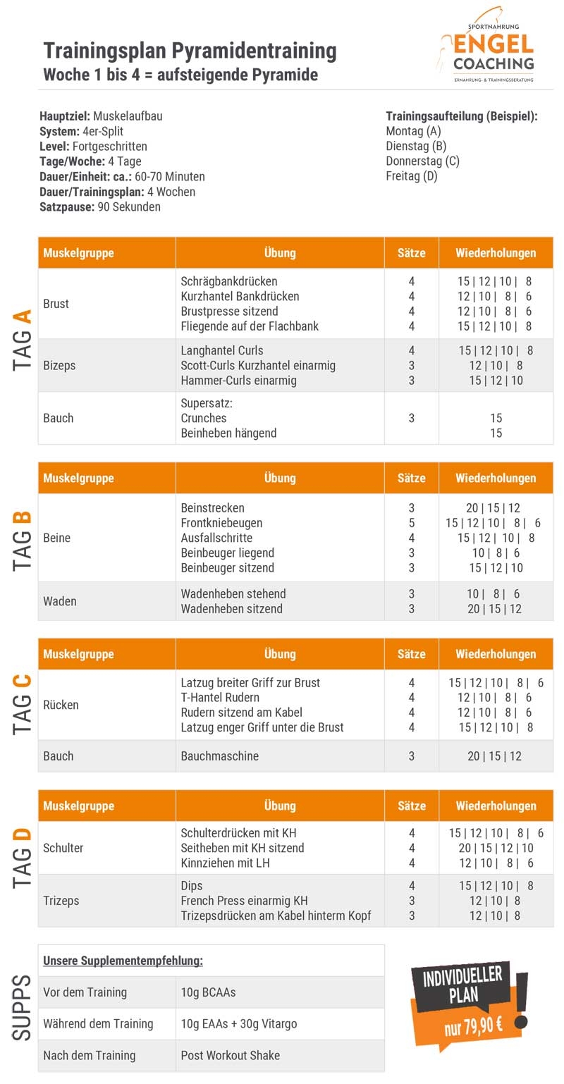 aufsteigende Pyramide Trainingsplan