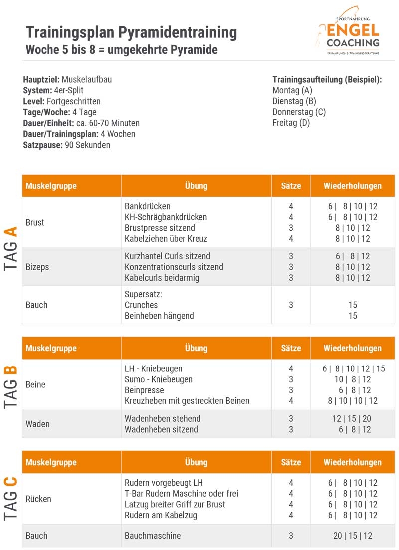 absteigende Pyramide Trainingsplan