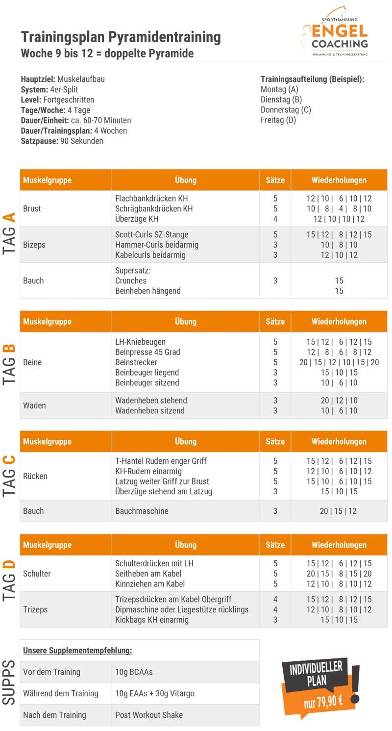 doppelte Pyramide Trainingsplan