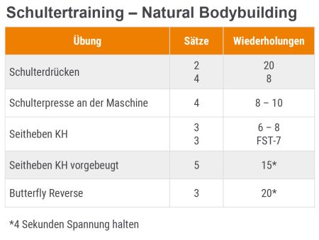 Muskelaufbau - Schultertraining Natural Bodybuilding