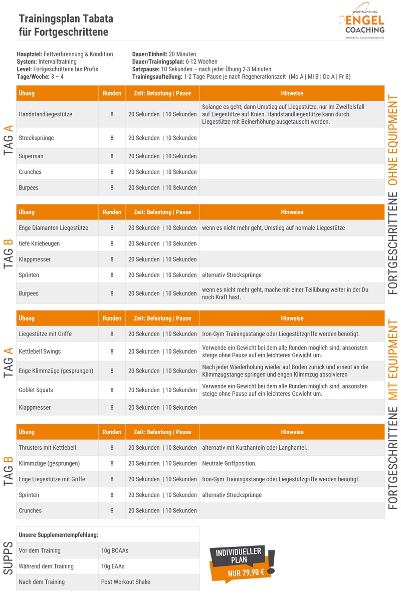 Tabata Trainingsplan Zuhause für Fortgeschrittene mit und ohne Equipment