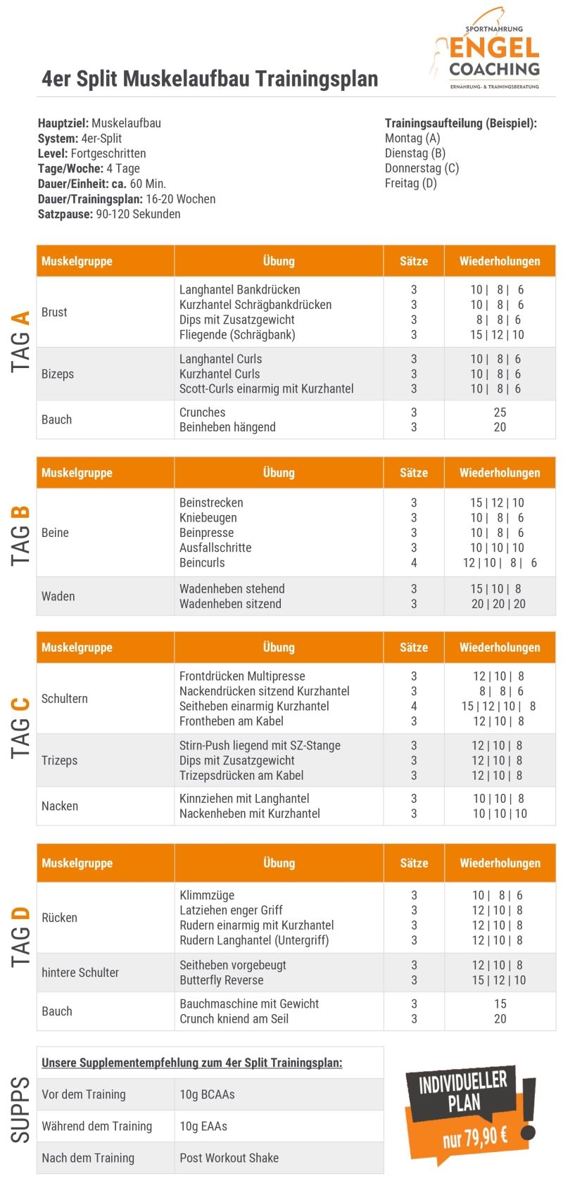 4er Split Muskelaufbau Trainingsplan für Fortgeschrittene Bodybuilder