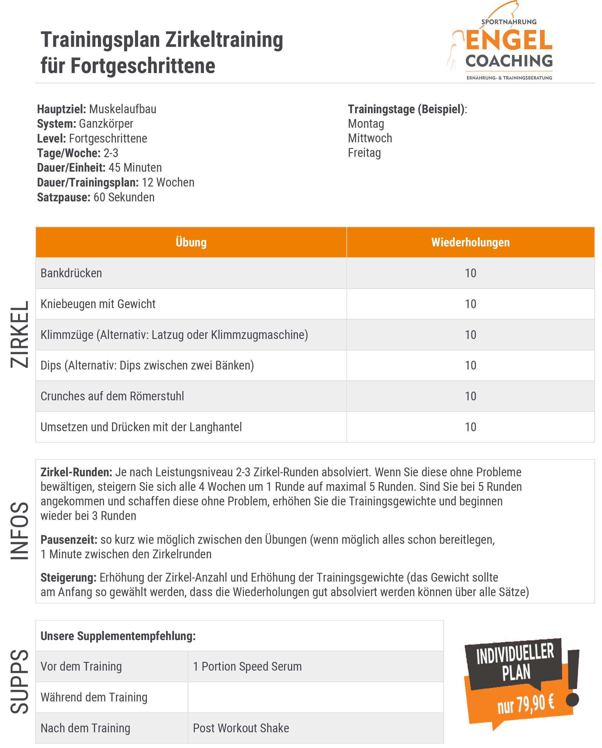 Zirkeltraining zum Muskelaufbau für Fortgeschrittene