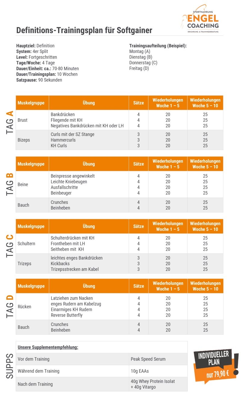 Trainingsplan für Softgainer für Definition und Fettabbau