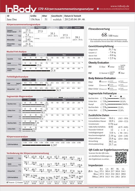 Bewertungsbogen nach Inbody Messung