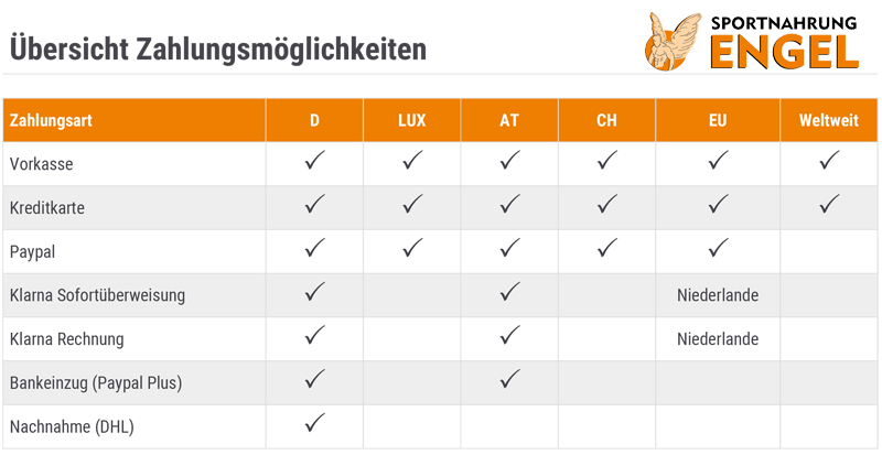 Übersicht Zahlungsarten Übersicht aller Zahlungsarten bei Sportnahrung Engel
